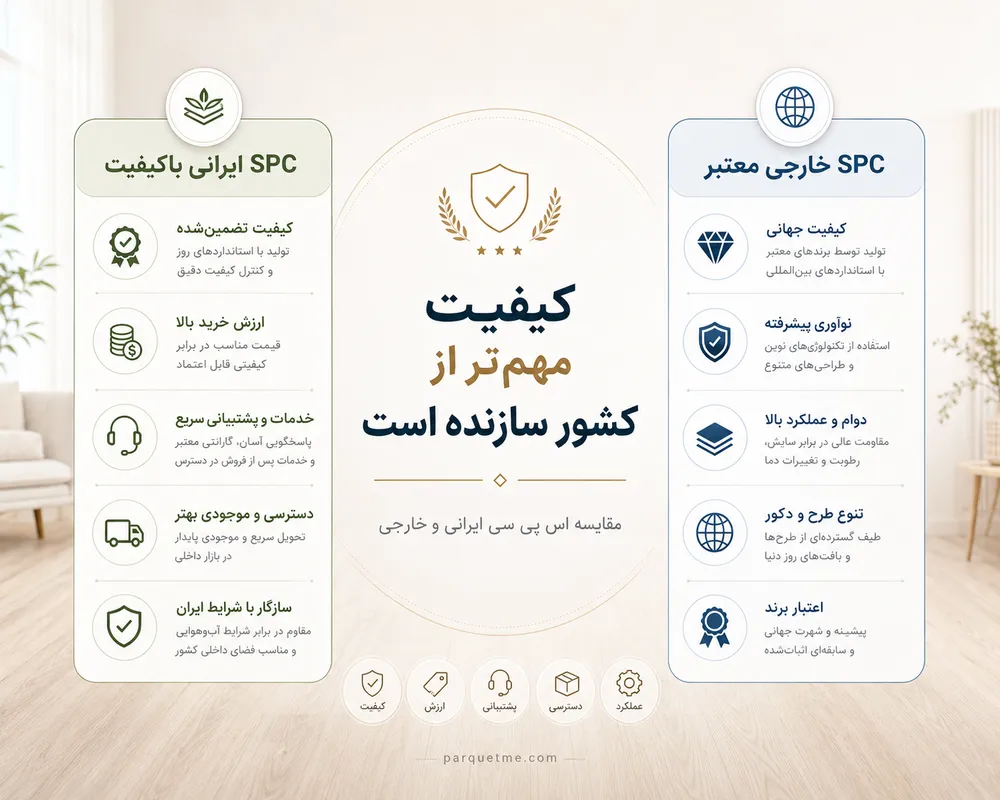 پارکت SPC ایرانی یا خارجی؛ مقایسه اس پی سی ایرانی و خارجی از نظر کیفیت، قیمت، کلیک، لایه سایش، گارانتی و ارزش خرید
