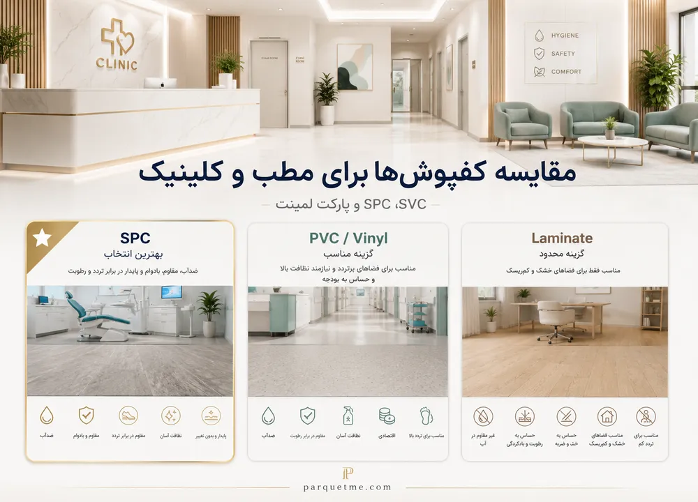 بهترین کفپوش برای مطب و کلینیک