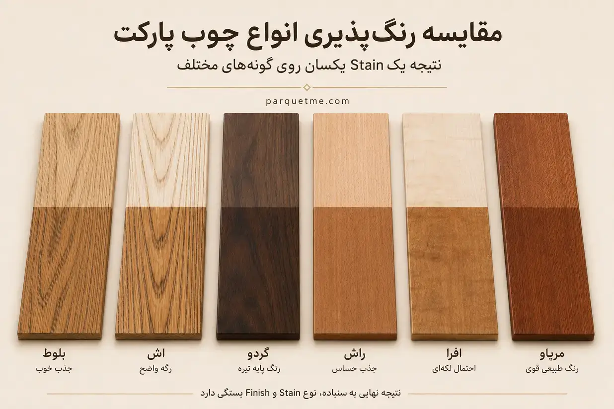 مقایسه رنگ‌پذیری چوب بلوط، گردو، راش و افرا برای پارکت چوبی
